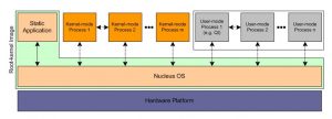 Mentor Graphics_IoT Handbook_Fig 2