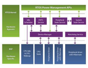 Mentor Graphics_IoT Handbook_Figure 3