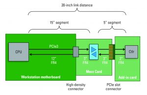 Fig2_RetimerApplication