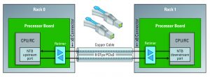 Fig8a_Rack2RackSystemBdConnections