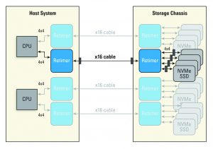 Fig8b_PCIe SSD_JBOD_ExpChassis