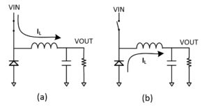 Figure-2