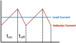 Figure-3