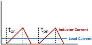 Figure-4