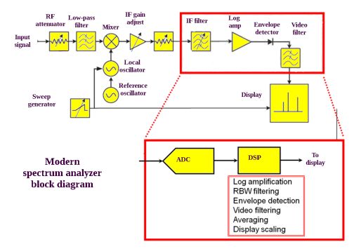 The Difference Between Dynamic Range of an Oscilloscope and Dynamic ...