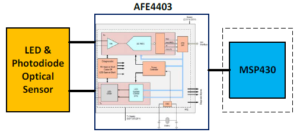 Electronics system design fig 3