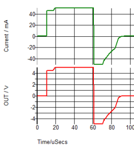 reverse polarity Fig 4