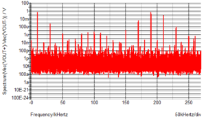 understanding-modulation-and-mixing-image-4