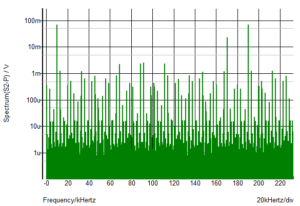 understanding-modulation-and-mixing-image-8