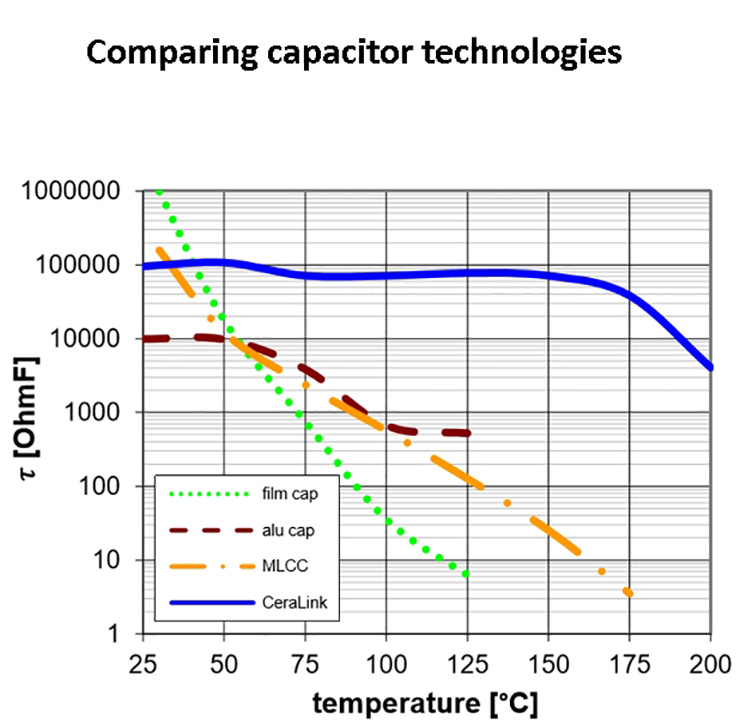 Advances in dc-link power capacitor technology - Electrical Engineering ...