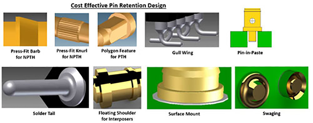 What are the most common and cost-effective pin retention designs ...