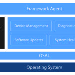 Mentor embedded IoT framework