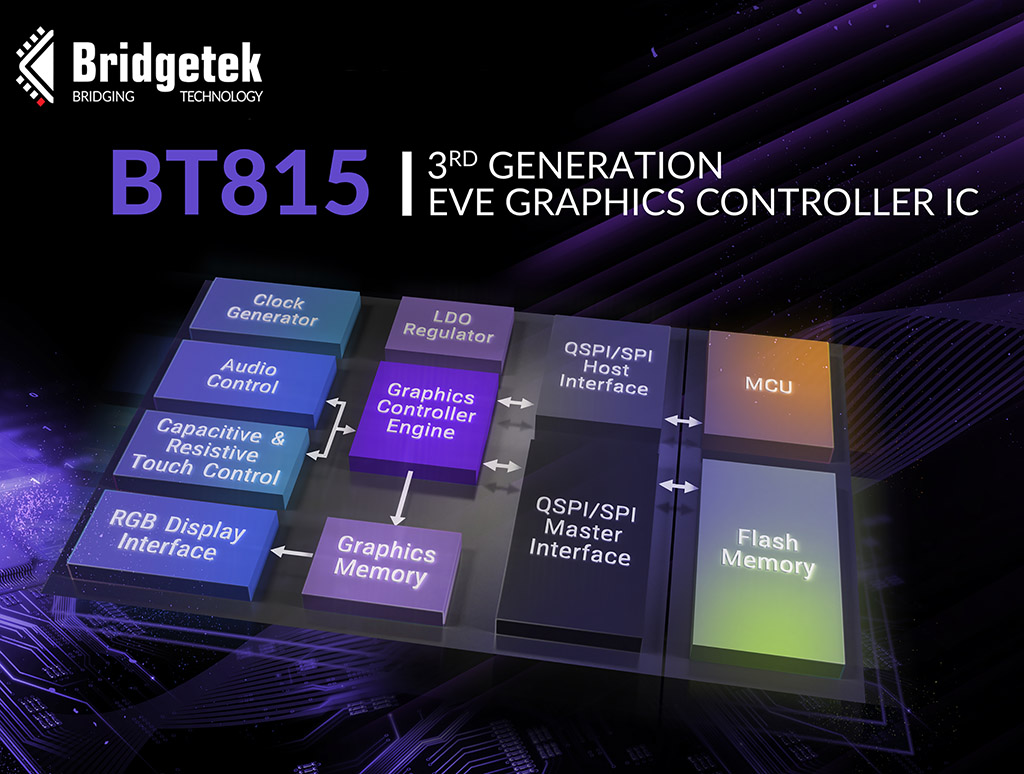 Advanced graphic. Bt815 display. Матрица ева компании. Control graphic. ASTC Compression quality