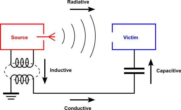 Electromagnetic noise