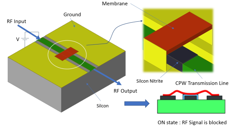 Capacitive RF MEMS switch design and simulation - Electrical ...