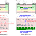 GaN transistors