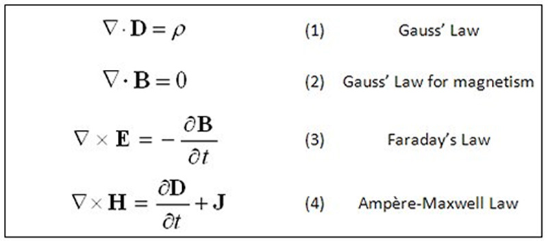 An Intuitive View Of Maxwell S Equations Electrical Engineering News An Intuitive View Of Maxwell S Equations Electrical Engineering News