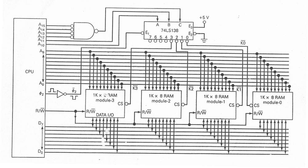 single-ended and differential communication
