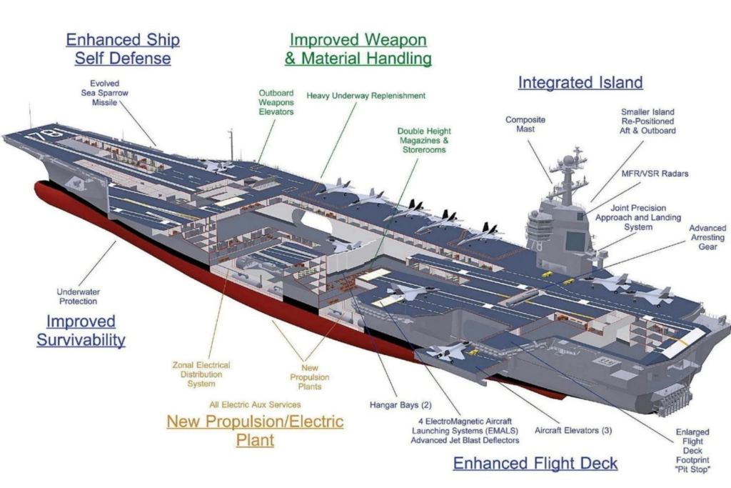 Electromagnetic Aircraft Launch System