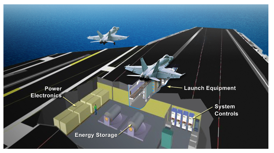 electromagnetic rail aircraft launch