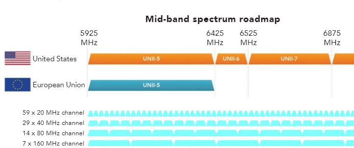What You Should Know About Wi Fi 6 And The 6 GHz Band what-you-should-know-about-wi-fi-6-and-the-6-ghz-band