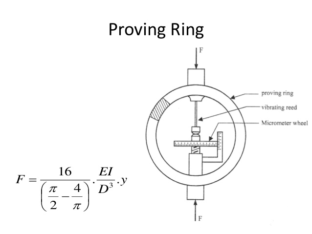 proving rings