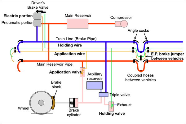 Railway air brake - Wikipedia