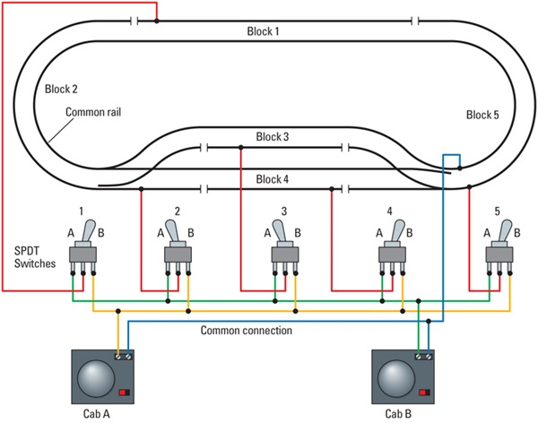 Even model railroads are now networked, Part 1: The not-so-simple loop ...