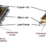 The evolution of smart MOSFET technologies