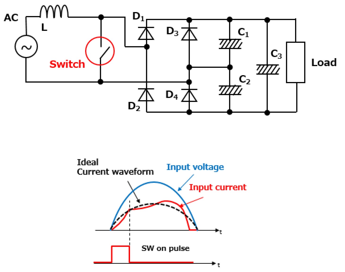 Power factor correction topologies - Electrical Engineering News and ...