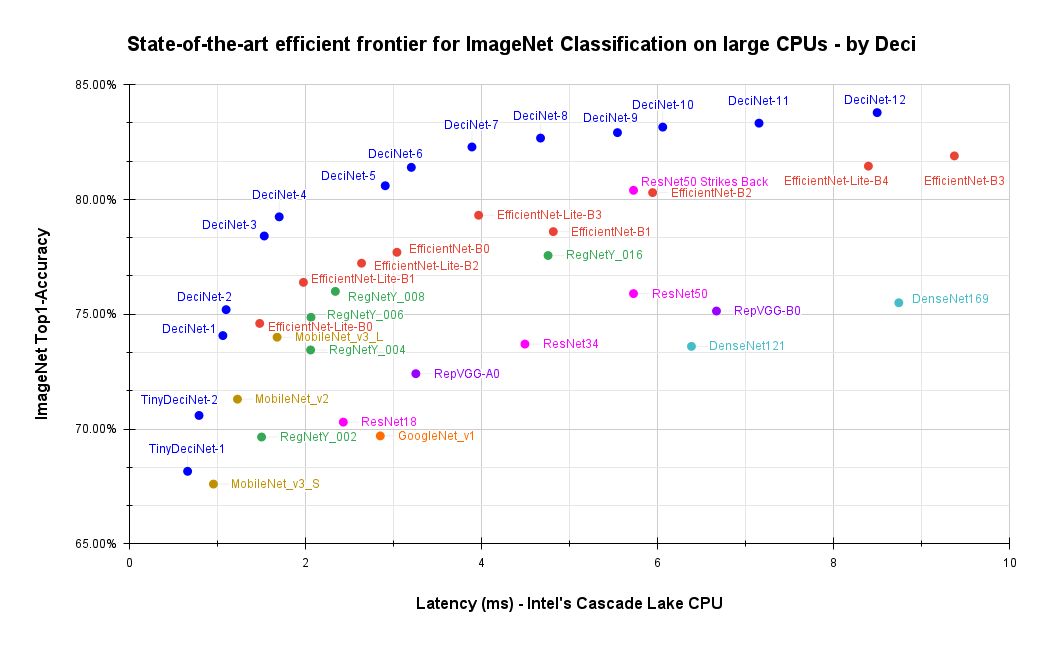 Image classification models deliver improved run time on Intel Cascade ...
