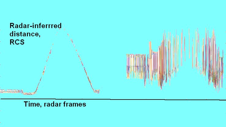 Radar Sensor Distance Warning Signal Design Improved estimation of automotive radar signal strength - Electrical ...