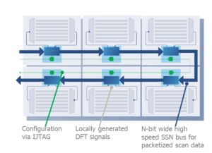 Multi-die software speeds design-for-test tasks in 2.5D/3D-architected ...