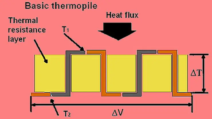 Infrared Sensor Reactor Putting the spotlight on infrared sensor technology - Electrical ...