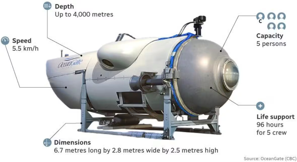Titan submersible reminds us you can’t ignore materials science