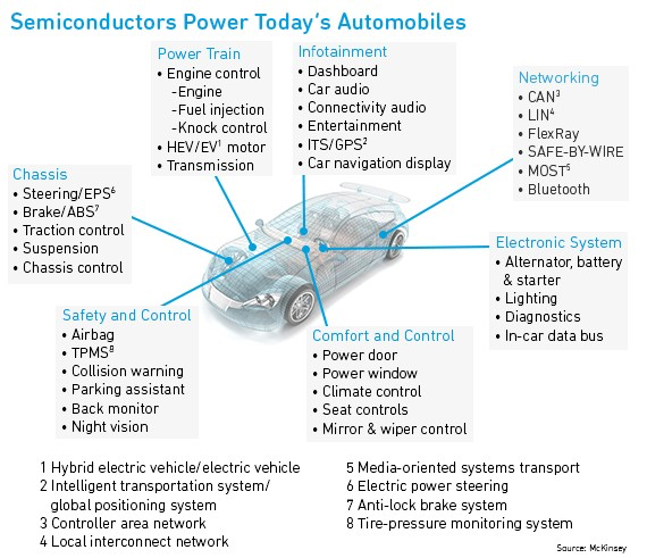 How many electric motors are in a car? - Electrical Engineering