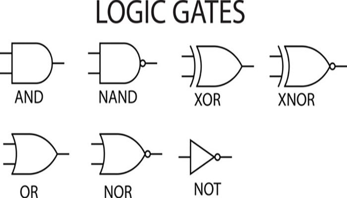 Logic Gates Explained: 7 Types and Their Role in Digital Circuits