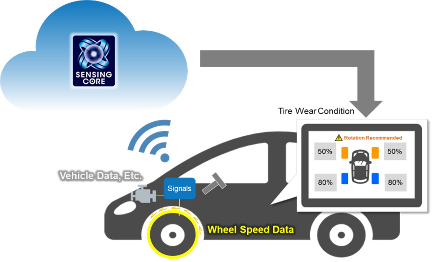 Tpms Sensor Applications Does TPMS need a pressure sensor? - Electrical Engineering News and ...