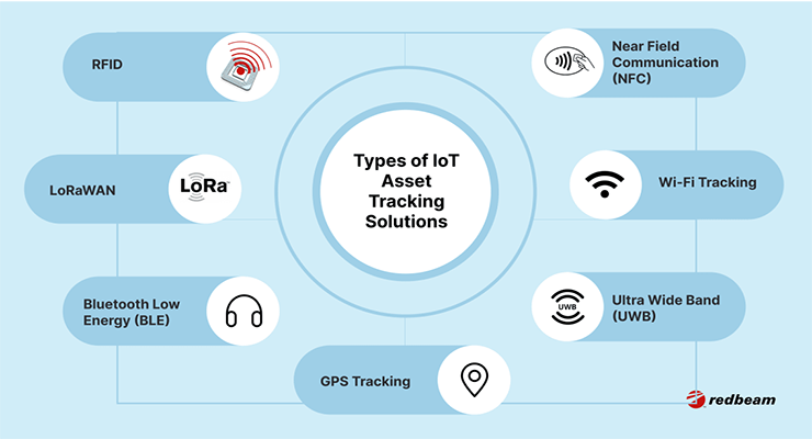 View of Theft-Prevention Tracking Enhancing IoT Devices - Electrical ...