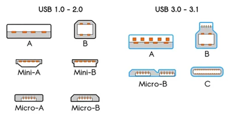 Barrel connectors already drive me crazy…and now even crazier ...