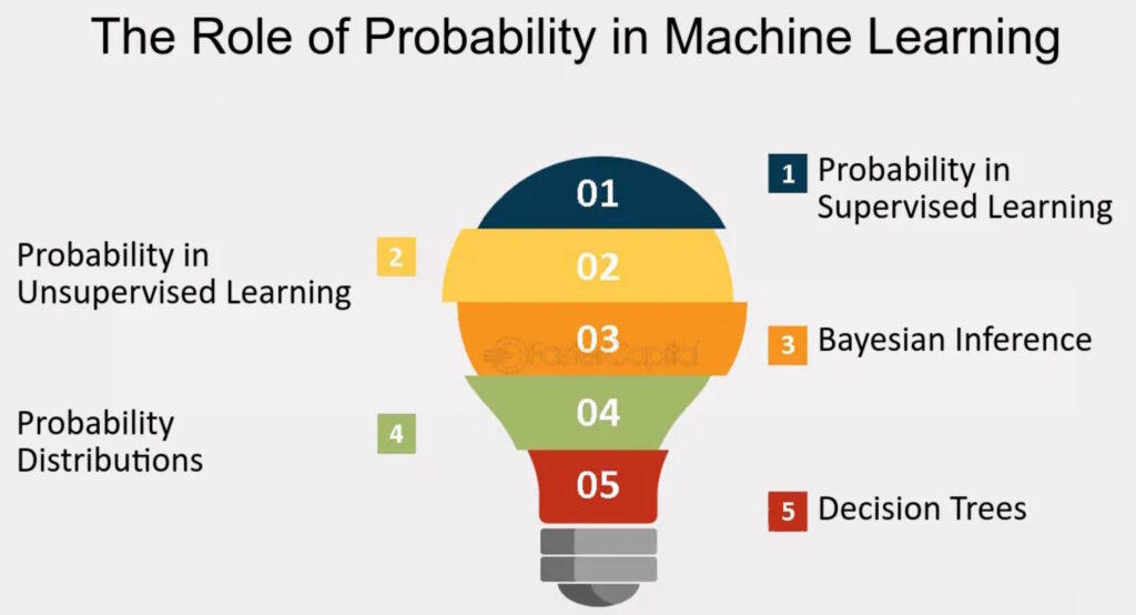 What is the mathematics behind artificial intelligence? - Electrical ...