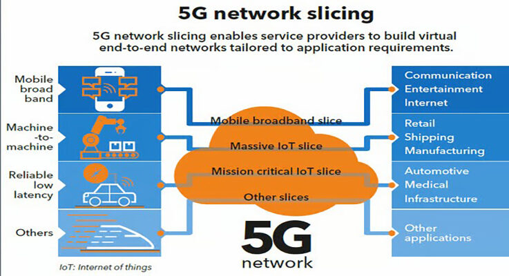 How 5G network slicing works: part 1