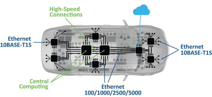 ADAS and the Future of Autonomous Vehicles - Electrical Engineering ...