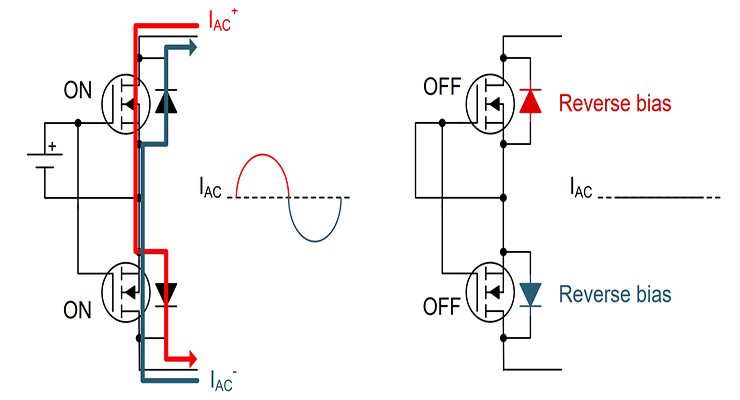 How do solid state isolators combine with MOSFETs or IGBTs to optimize ...