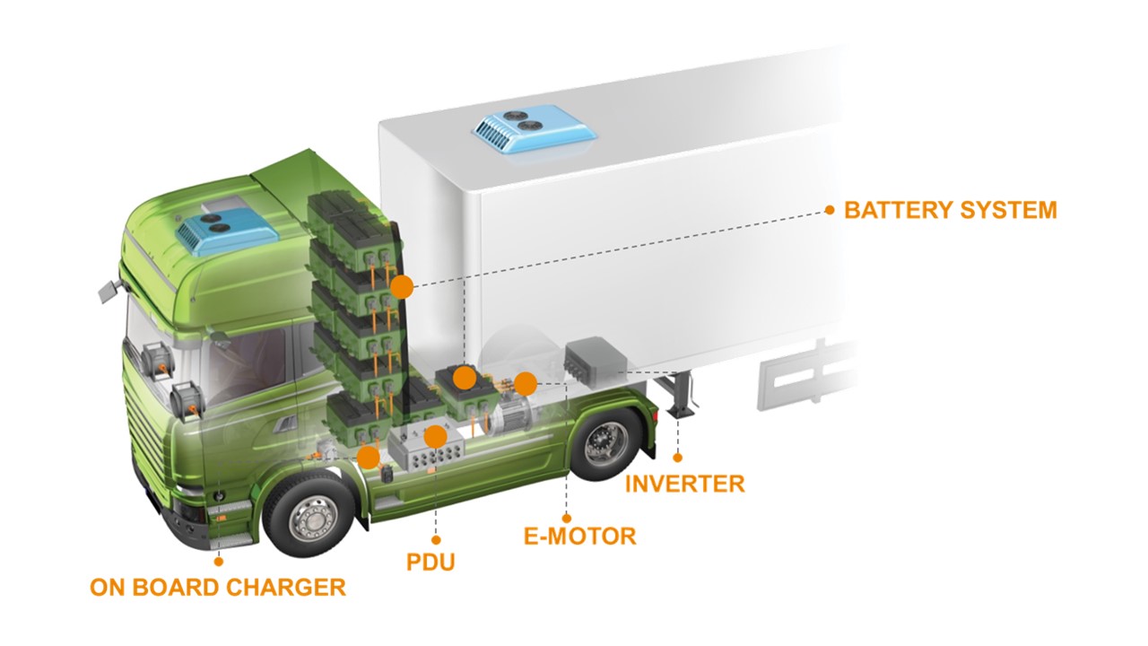 Automotive Sensor Innovations for Software Vehicles - Electrical ...