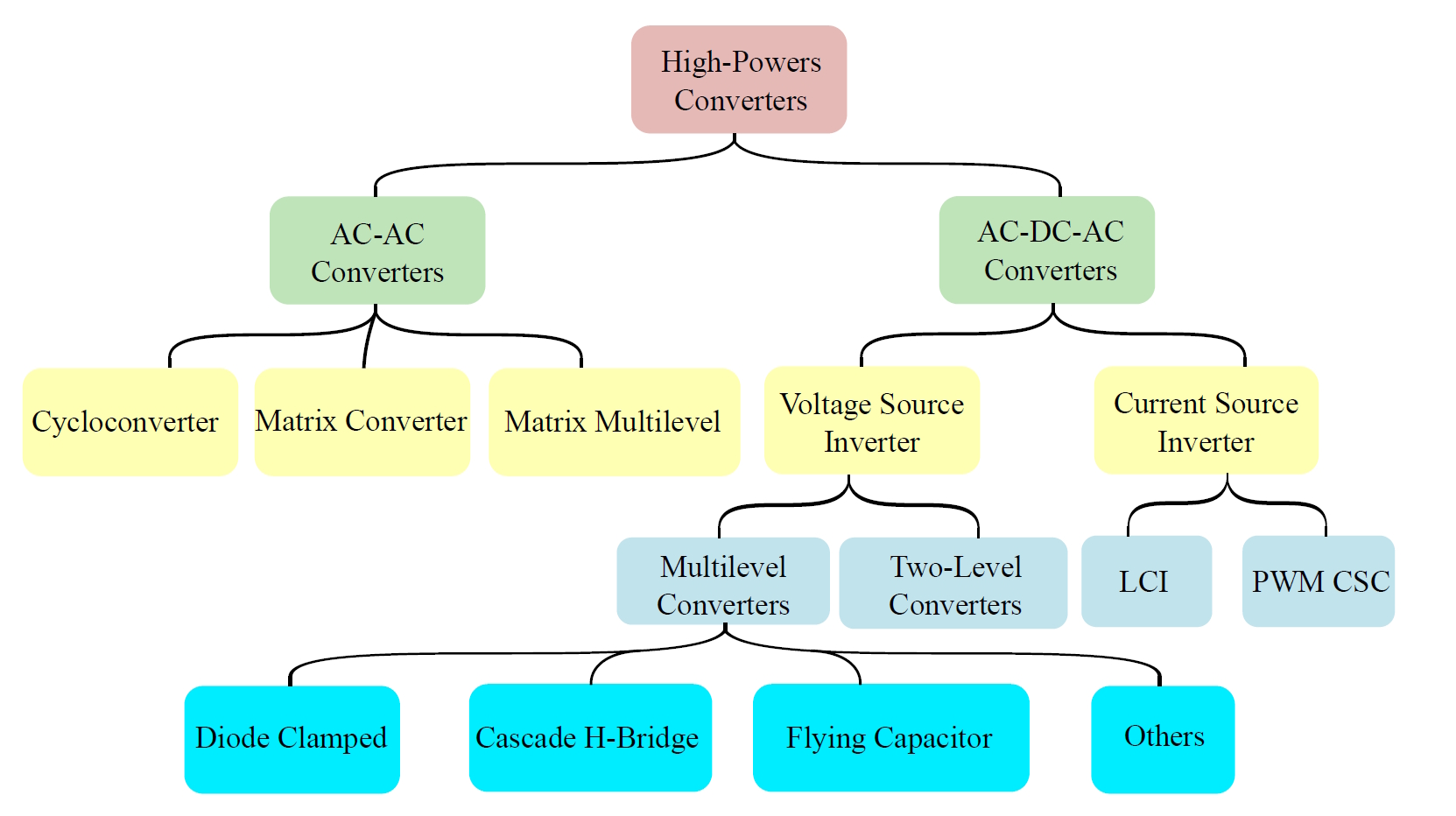 What is a matrix converter used for? - Electrical Engineering News and ...
