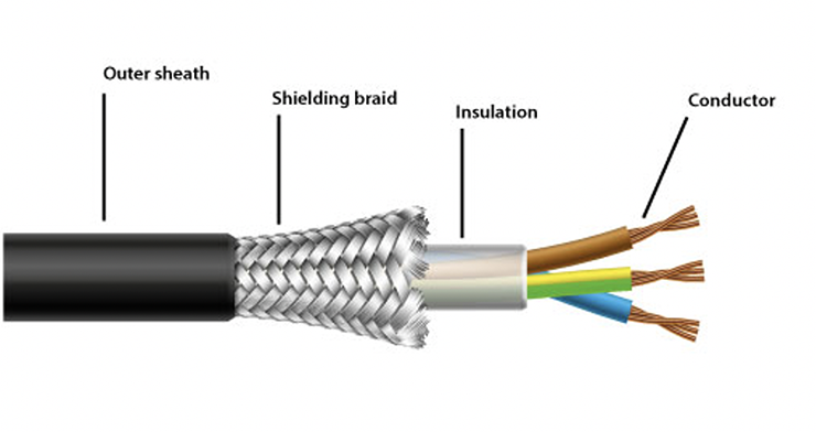 Cable Control Overbraid Goodbye, braided-cable shielding, we’ll miss you – or maybe not ...