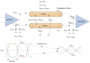 What is differential signaling? - Electrical Engineering News and Products