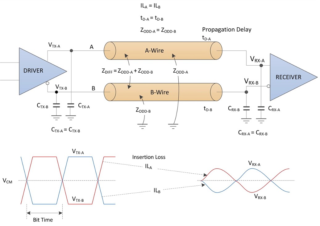 What is differential signaling? - Electrical Engineering News and Products