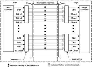 What is differential signaling? - Electrical Engineering News and Products